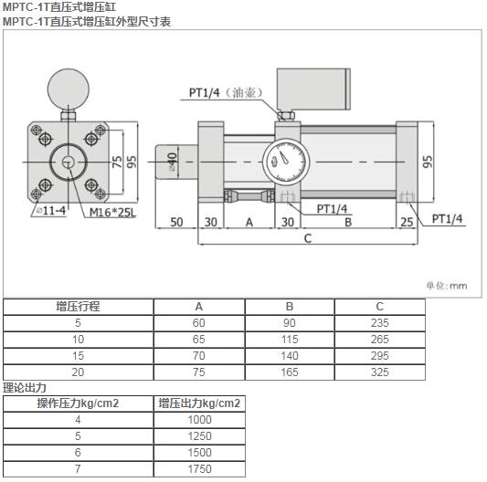 MPTC-1T直压式增压缸.jpg