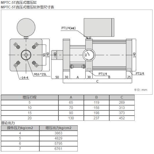 MPTC-5T直压式增压缸.jpg