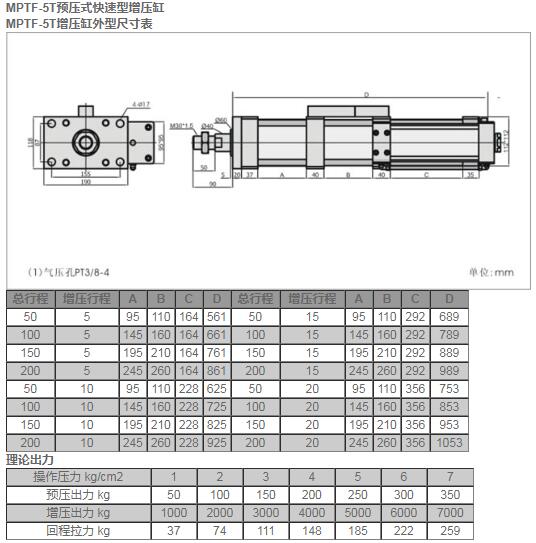 MPTF-5T预压式快速型增压缸.jpg