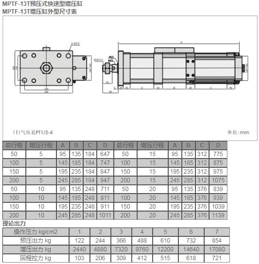 MPTF-13T预压式快速型增压缸.jpg