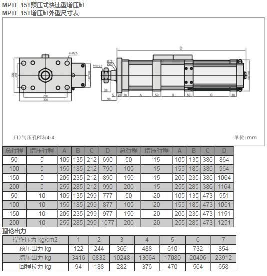 MPTF-15T预压式快速型增压缸.jpg