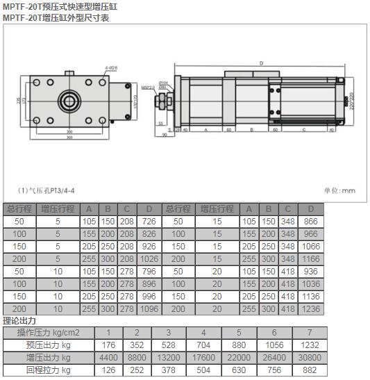 MPTF-20T预压式快速型增压缸.jpg