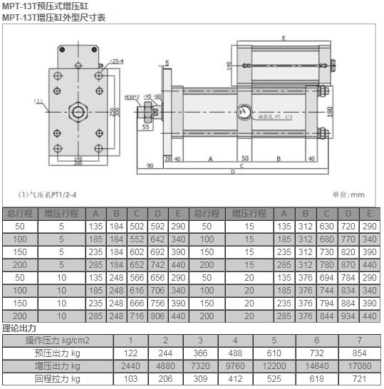 MPT-13T预压式增压缸.jpg