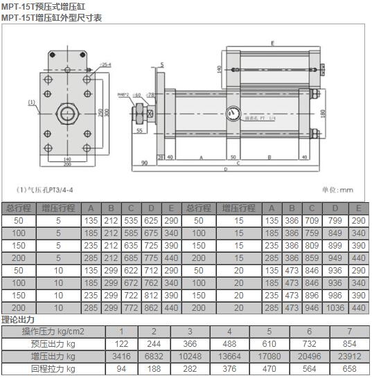 MPT-15T预压式增压缸.jpg