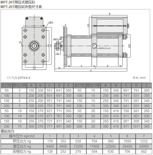 MPT-20T预压式增压缸.jpg